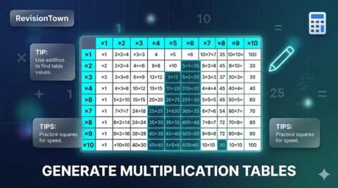 Multiplication tables generator tool on RevisionTown for easy math revision.