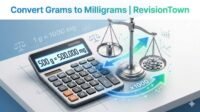Grams to milligrams conversion calculator graphic showing 1g = 1000mg formula with scales and RevisionTown branding