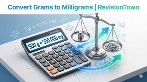 Grams to milligrams conversion calculator graphic showing 1g = 1000mg formula with scales and RevisionTown branding