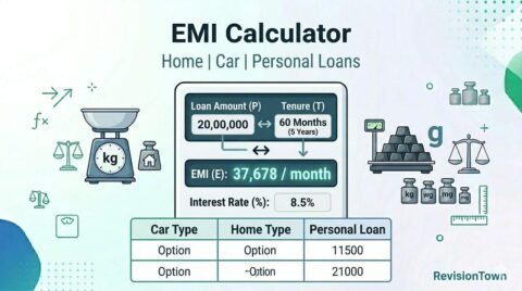 EMI calculator for home, car and personal loans showing loan calculation, interest rate and monthly installment breakdown