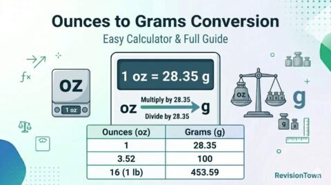 Ounces to grams conversion chart with formula 1 oz equals 28.35 grams for quick measurement reference