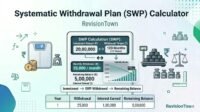 SWP Systematic Withdrawal Plan calculator illustration showing monthly withdrawals, balance decline, and investment growth chart
