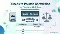 Ounces to pounds conversion chart showing 1 pound equals 16 ounces with scale illustration