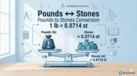 Image showing an educational infographic about Pounds to Stones weight conversion with scale and numeric chart, created for RevisionTown blog article.