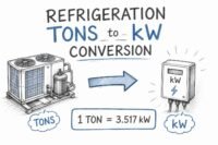 Refrigeration tons to kW conversion chart showing 1 RT equals 3.517 kilowatts with cooling system illustration