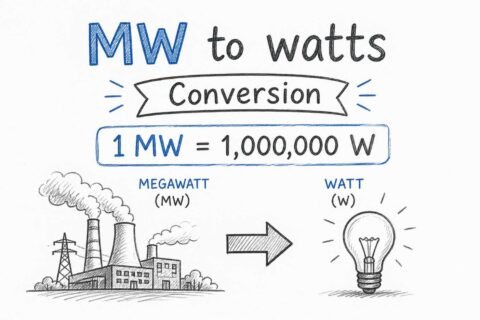 MW to watts conversion formula showing 1 megawatt equals 1,000,000 watts with visual energy scale diagram