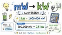 mW to kW conversion formula with visual diagram showing milliwatts to kilowatts calculation