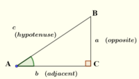 Trigonometry Calculator