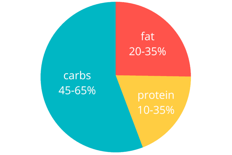 carbs calculator