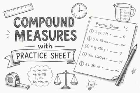 Compound measures math concept showing speed density pressure formulas with practice worksheet for students
