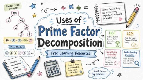 Uses of prime factor decomposition explained with examples, factor tree diagram and math learning concept