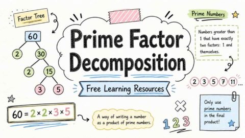 Prime factor decomposition factor tree example with free learning resources from RevisionTown