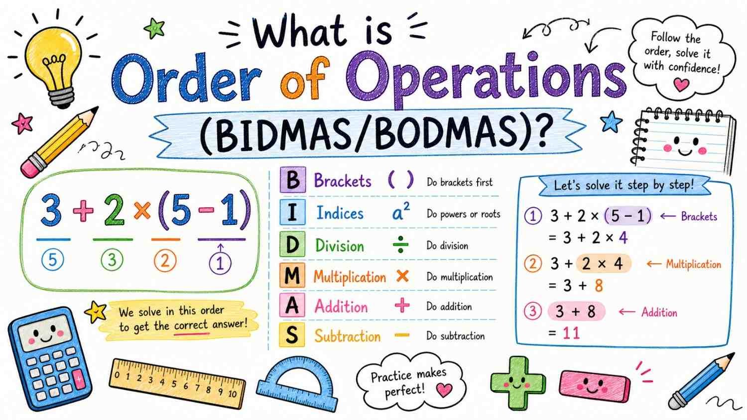 Order of Operations BIDMAS BODMAS example step by step math calculation with brackets, powers, division, multiplication, addition and subtraction explained