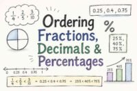 Ordering fractions decimals and percentages on a number line math concept for students