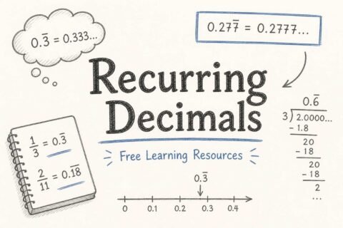 Recurring decimals explained with fractions and repeating numbers visual guide for students
