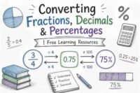 Converting fractions decimals and percentages explained with examples like 1/2 equals 0.5 equals 50 percent educational chart
