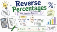Reverse percentages explained with formulas and examples, free learning resource by RevisionTown