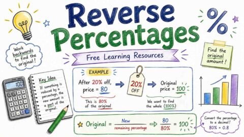 Reverse percentages explained with formulas and examples, free learning resource by RevisionTown