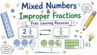 Mixed numbers and improper fractions explained with visual examples showing conversion between 1 1/2 and 3/2 for easy math learning