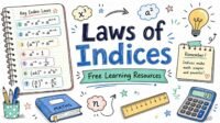 Laws of indices formulas explained with algebraic exponent rules educational graphic