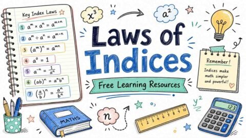 Laws of indices formulas explained with algebraic exponent rules educational graphic