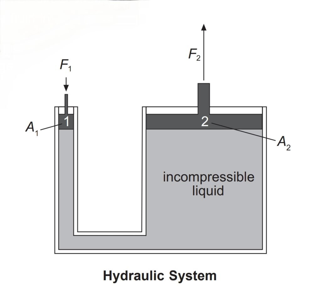 The Secret to Scoring High in Physics O Level: Comprehensive Revision Notes