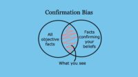 What Is Confirmation Bias: Unraveling the Hidden Forces That Shape Our Beliefs