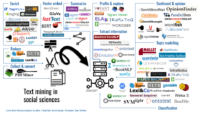 Unstructured Data Analysis Tools