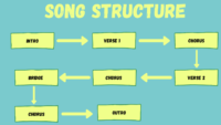 How to Write a Song: Your Comprehensive Guide to Crafting Music That Speaks to Your Soul