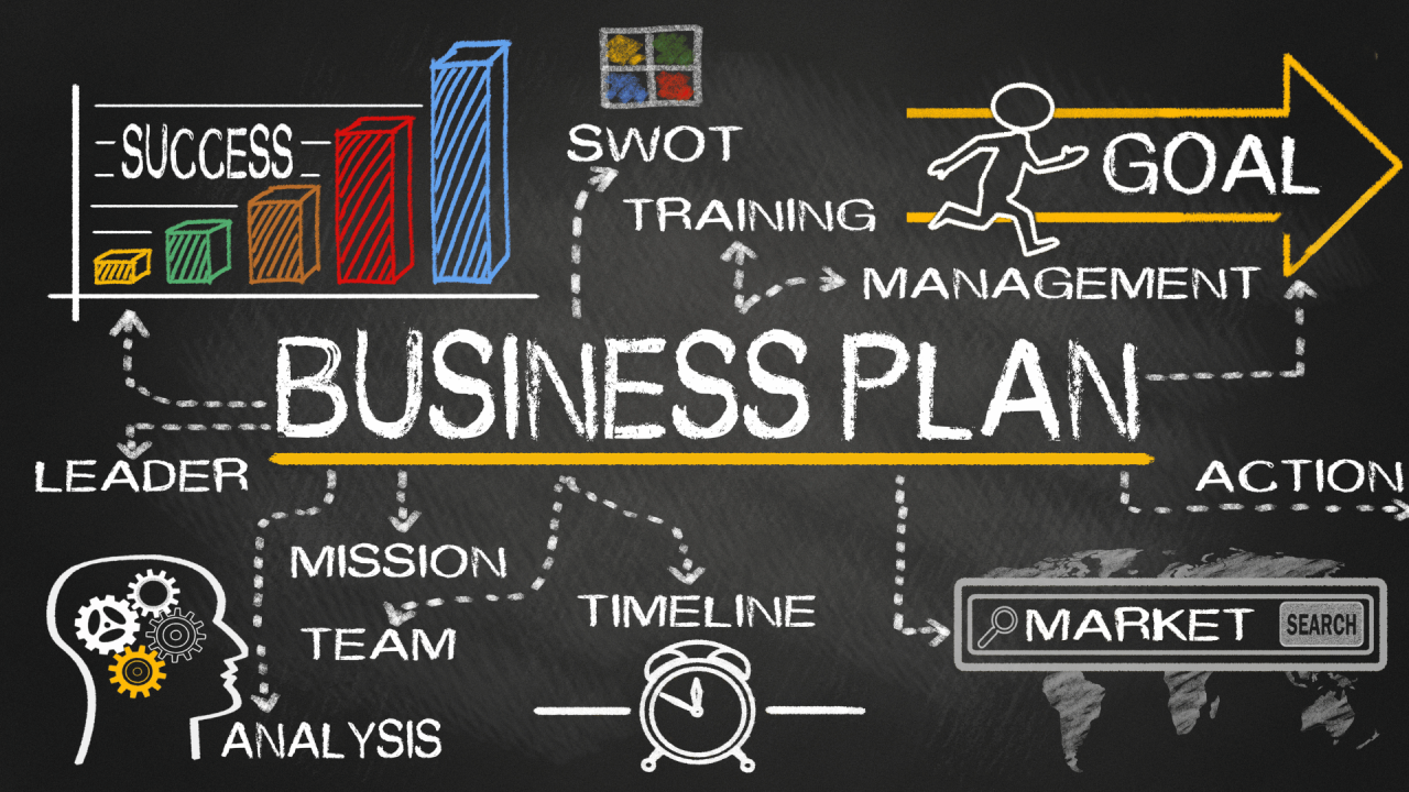 How to Write a Business Plan: The Ultimate Guide to Crafting Your Roadmap to Success