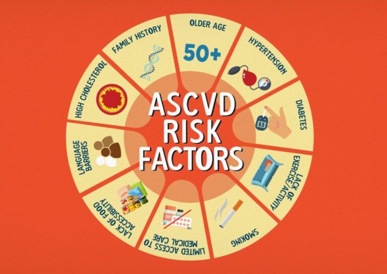 ascvd