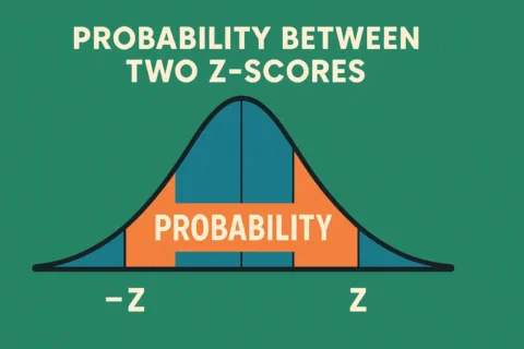 Probability between Two Z-scores