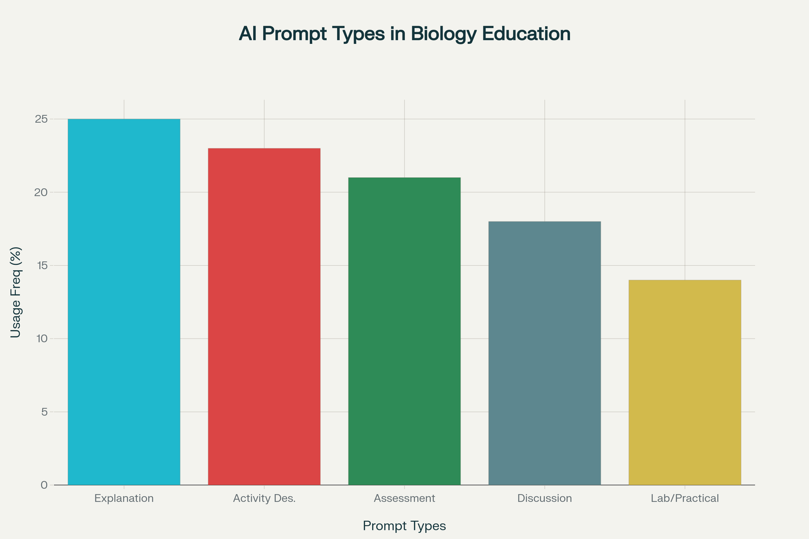 AI Prompt Effectiveness in Biology Education 2025: Usage Patterns and Success Metrics
