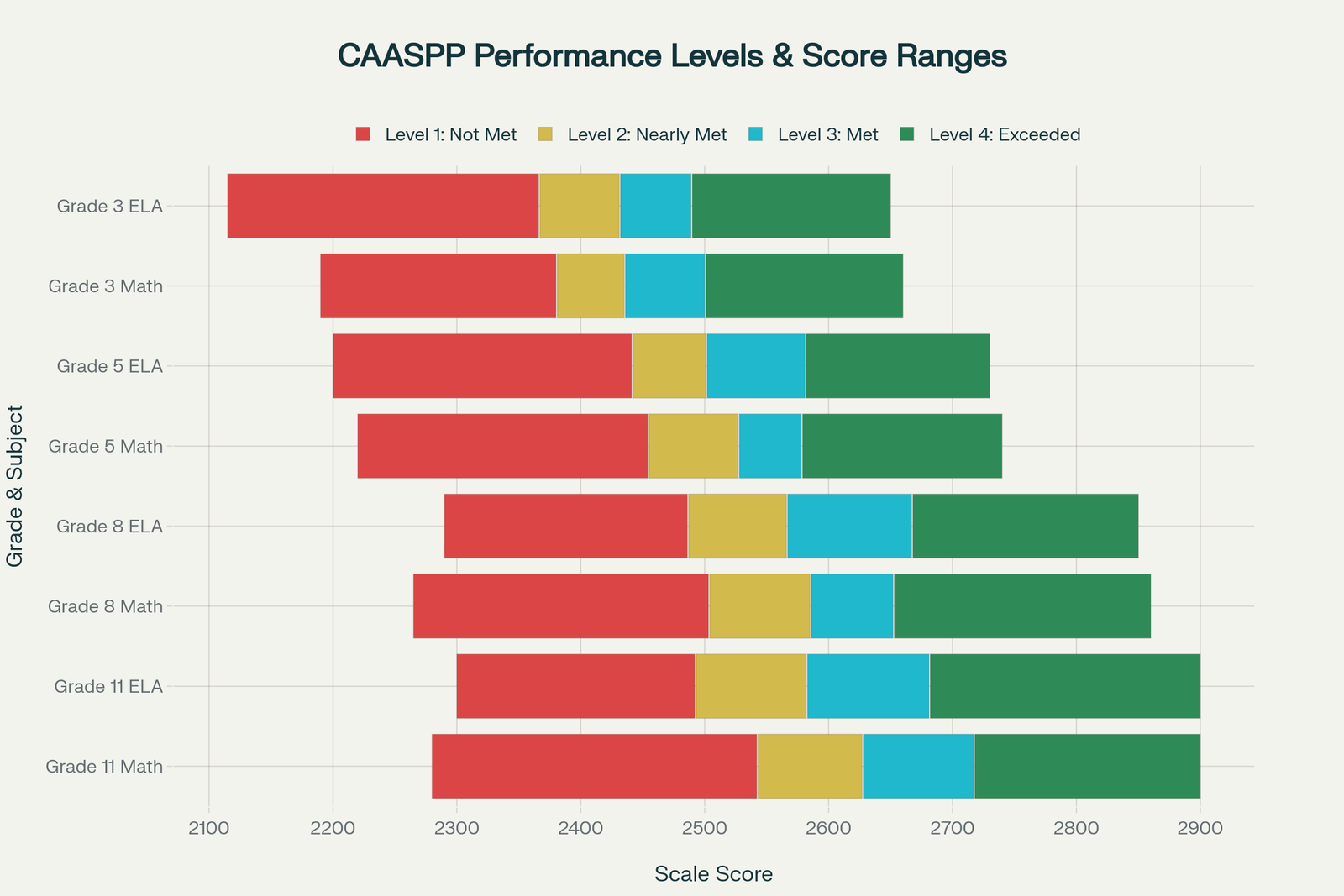 CAASPP Scoring System and Performance Levels: Understanding how student results are categorized across the four achievement levels with scale score ranges for ELA and Mathematics