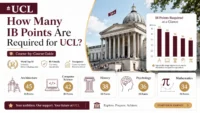 How Many IB Points Are Required for UCL? Course-by-Course Guide