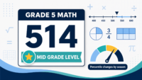 What a 514 i-Ready Math score means for a fifth grader