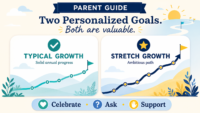 Parent guide comparing i-Ready Typical Growth and Stretch Growth as two valuable personalized goals