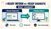 i-Ready Inform versus i-Ready Diagnostic comparison for the 2026–27 school year