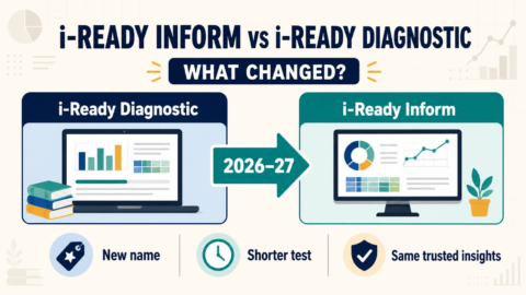 i-Ready Inform versus i-Ready Diagnostic comparison for the 2026–27 school year