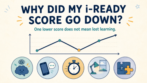 Why an i-Ready score can go down: common causes and recovery trend