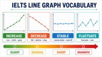 IELTS line graph vocabulary diagram for increases, decreases, stability, fluctuations and change intensity