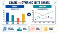 Static versus dynamic IELTS charts comparison showing category bars and trends over time