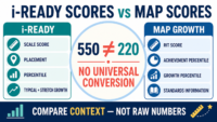 i-Ready scores vs MAP scores comparison showing 550 is not universally equal to 220 and listing each report’s score types