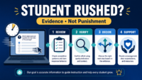 Student rushing through i-Ready followed by a review, validity decision, and support plan