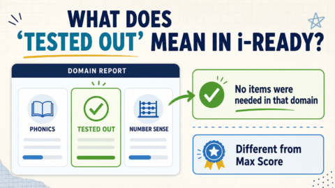What Tested Out means in an i-Ready domain report and how it differs from Max Score