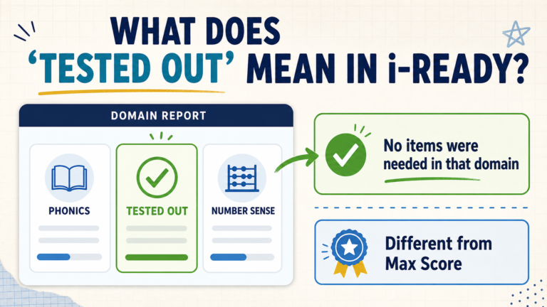 What Tested Out means in an i-Ready domain report and how it differs from Max Score