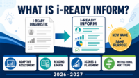 i-Ready Diagnostic changing to i-Ready Inform with adaptive assessment, scores, placement, and instructional next steps