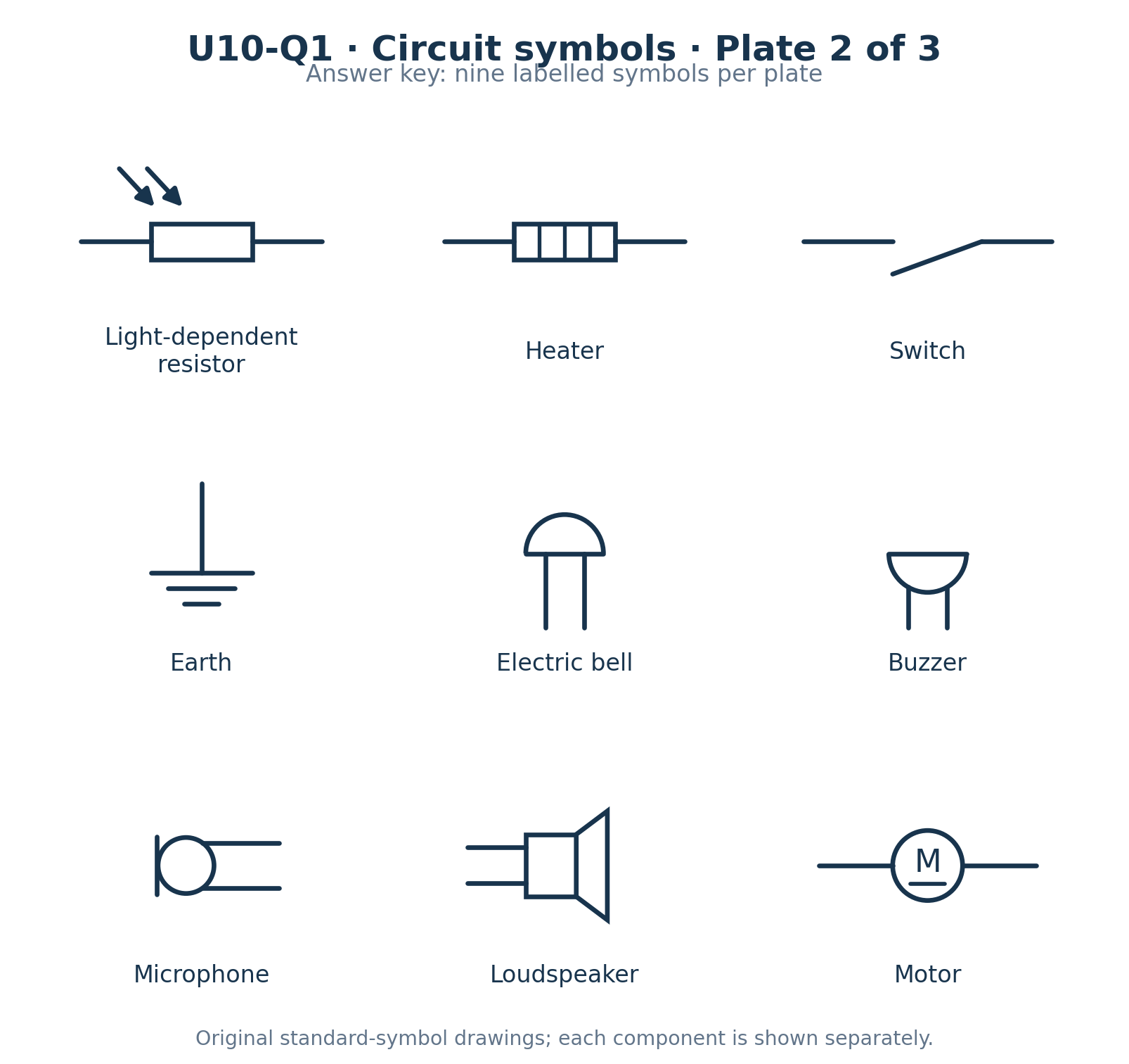 Answer-key symbol plate 2 of 3: Light-dependent resistor, Heater, Switch, Earth, Electric bell, Buzzer, Microphone, Loudspeaker, Motor.