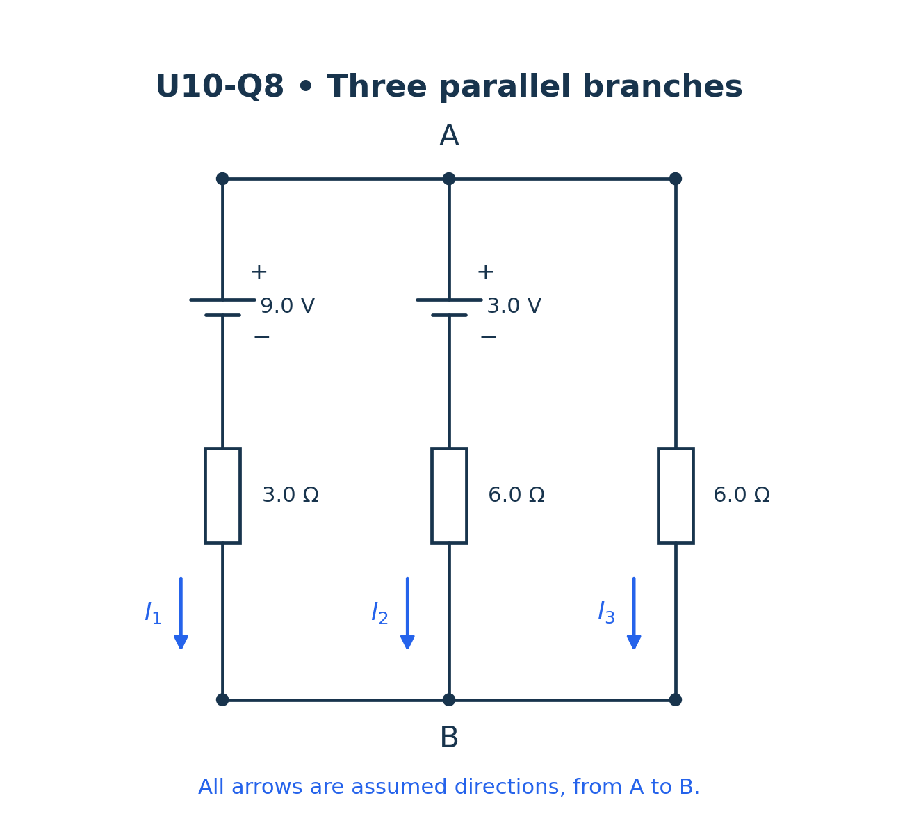 Three parallel branches between top node A and bottom node B. Branch one has a 9.0-volt cell positive toward A and a 3.0-ohm resistor. Branch two has a 3.0-volt cell positive toward A and a 6.0-ohm resistor. Branch three has a 6.0-ohm resistor. All assumed current arrows point A to B.