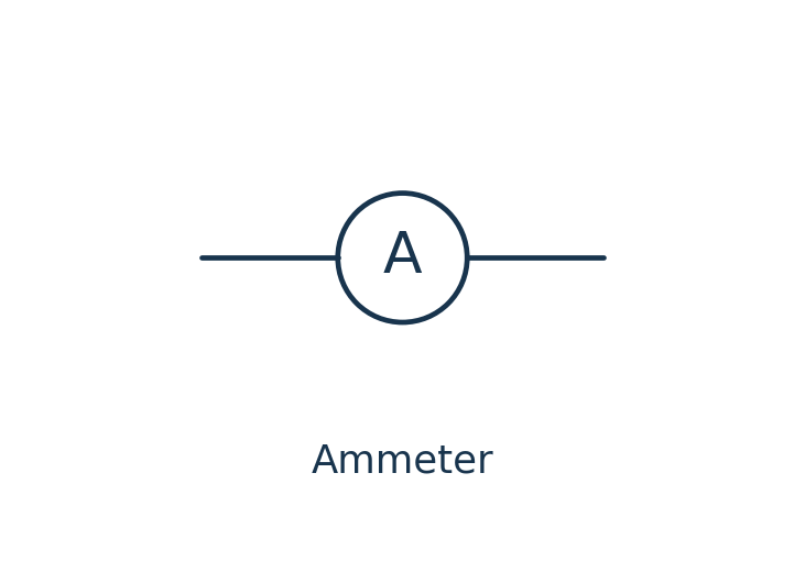 Ammeter circuit symbol